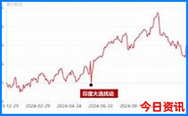 武乡红色旅游景点